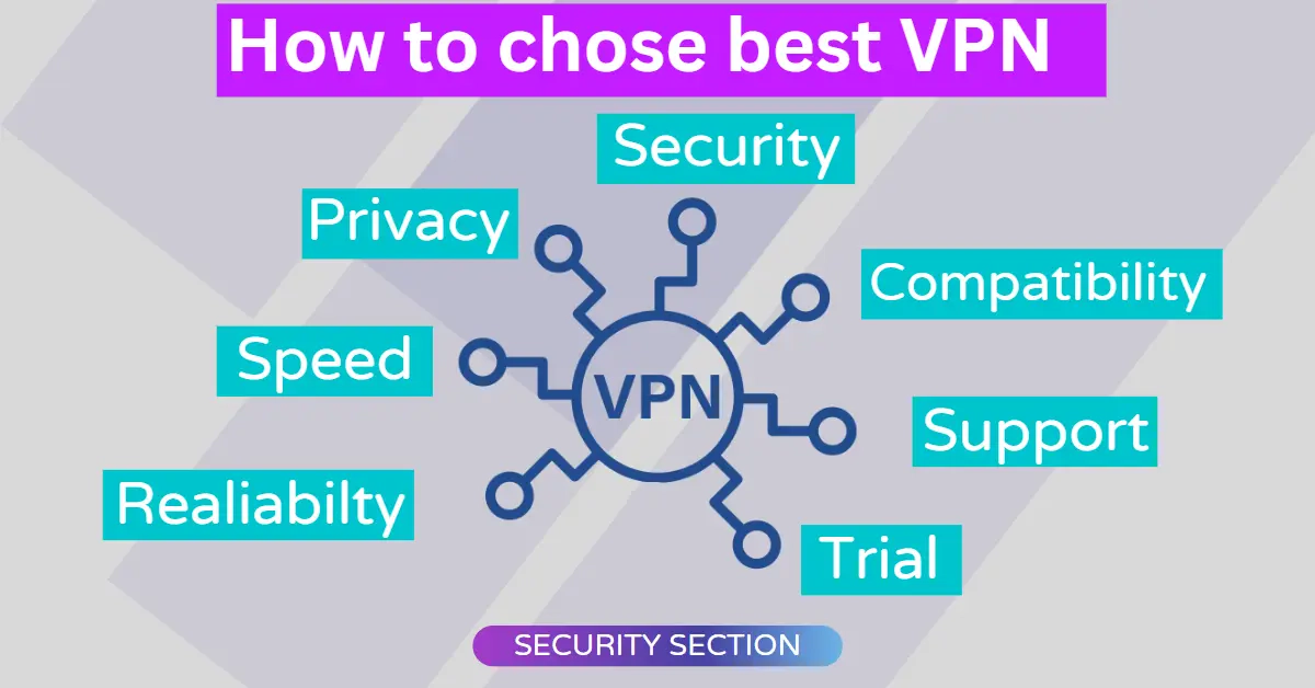 How to choose best vpn 